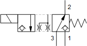 FLeX Series 3 Voies, à action directe, électro distributeur blocking Clapet Valve