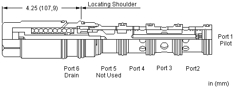 FTHH : 3-way, 3-position, proportional directional valve with center bleed down