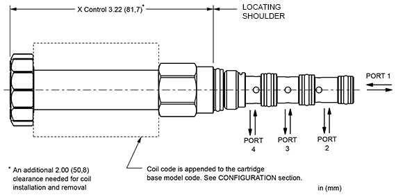 DNBF : FLeX Series 4-way, 2-position, solenoid-operated directional spool valve