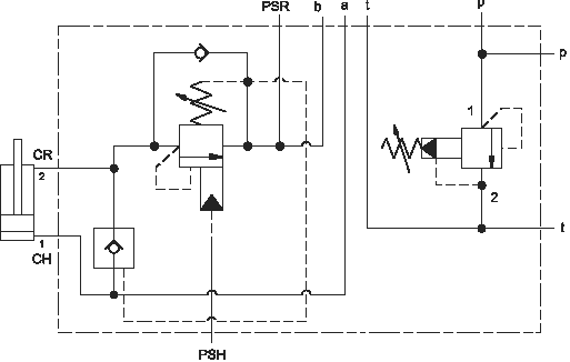 Function for YDCG