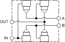 Function for VTM