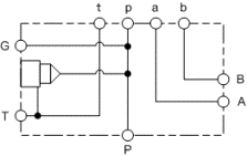 Function for ZMI