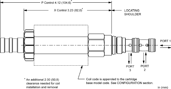 DMBF : FLeX Series 3-vías, direccional, operada  por solenoide  carrete válvula 