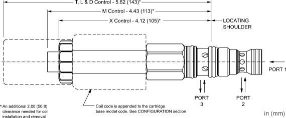 FMDF : Électro-proportionnel 3 Voies contrôle de débit Valve, régulation en entrée de récepteur (740 Series)