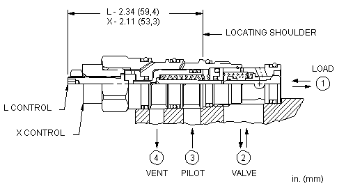 CVCV : Vented pilot-to-open check valve