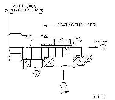 CXCE : Free flow side to nose check valve with port 3 blocked