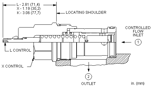 FXFA : Fixed-orifice, pressure compensated flow control valve