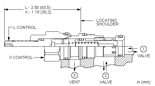 LODA : Ouverture par déblocage du drain, spring-biased closed, à clapet non équilibré élément logique avec source du pilotage à l'orifice 1