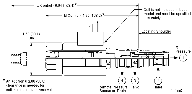 PSDL : Electro-proportional, direct-acting, pressure reducing/relieving valve with open transition and drain to port 4