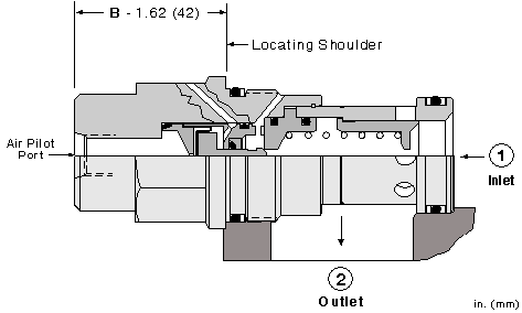 RPID : À contrôle proportionnel pneumatique, pilot-operated, à piston équilibré limiteur de pression Valve