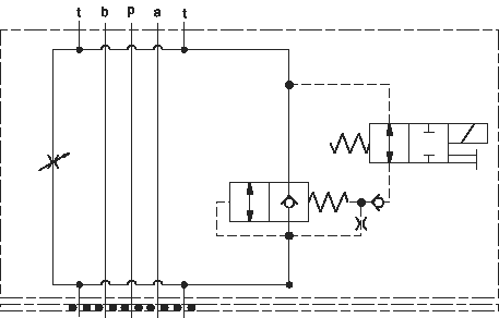 Solenoid-operated, avance rápido y regulado control de caudal ensamblaje 