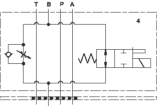 Function for X4CR: Meter in B Normally Open