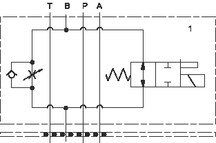 Function for X4CR: Meter out B Normally Open