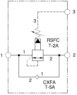 Pilot-operated, à piston équilibré Valve de Séquence assemblage avec Clapet de By-Pass