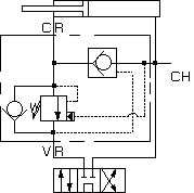 Function for YDGC