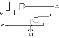 Function for YVT